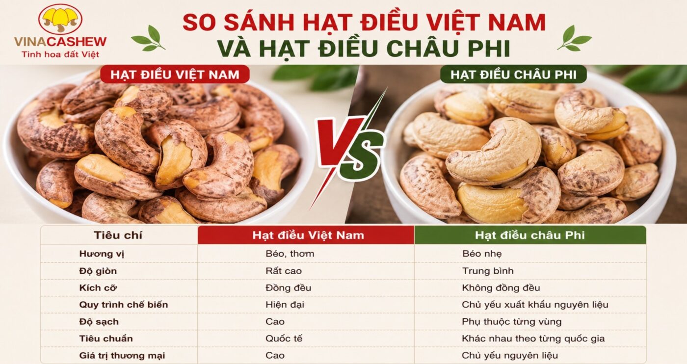 Hạt điều Việt Nam có ngon hơn hạt điều châu Phi? Hạt điều Việt Nam có ngon hơn hạt điều châu Phi